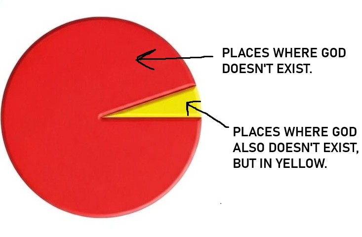 Places where God exists